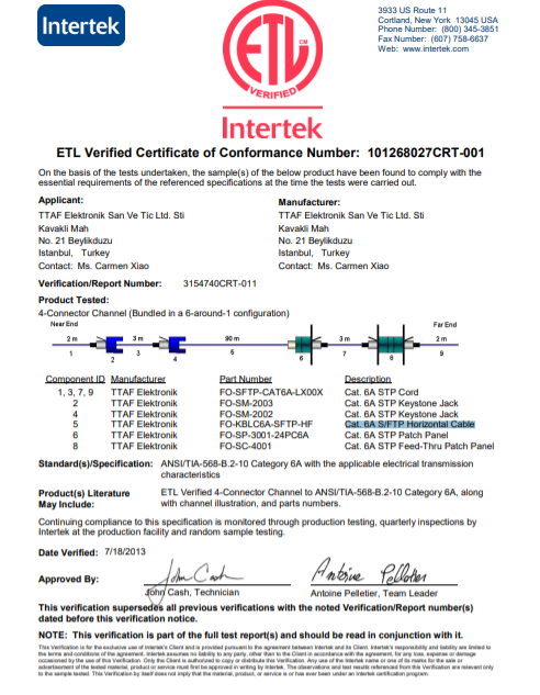 Product Certificates TTAF Fiber Optic